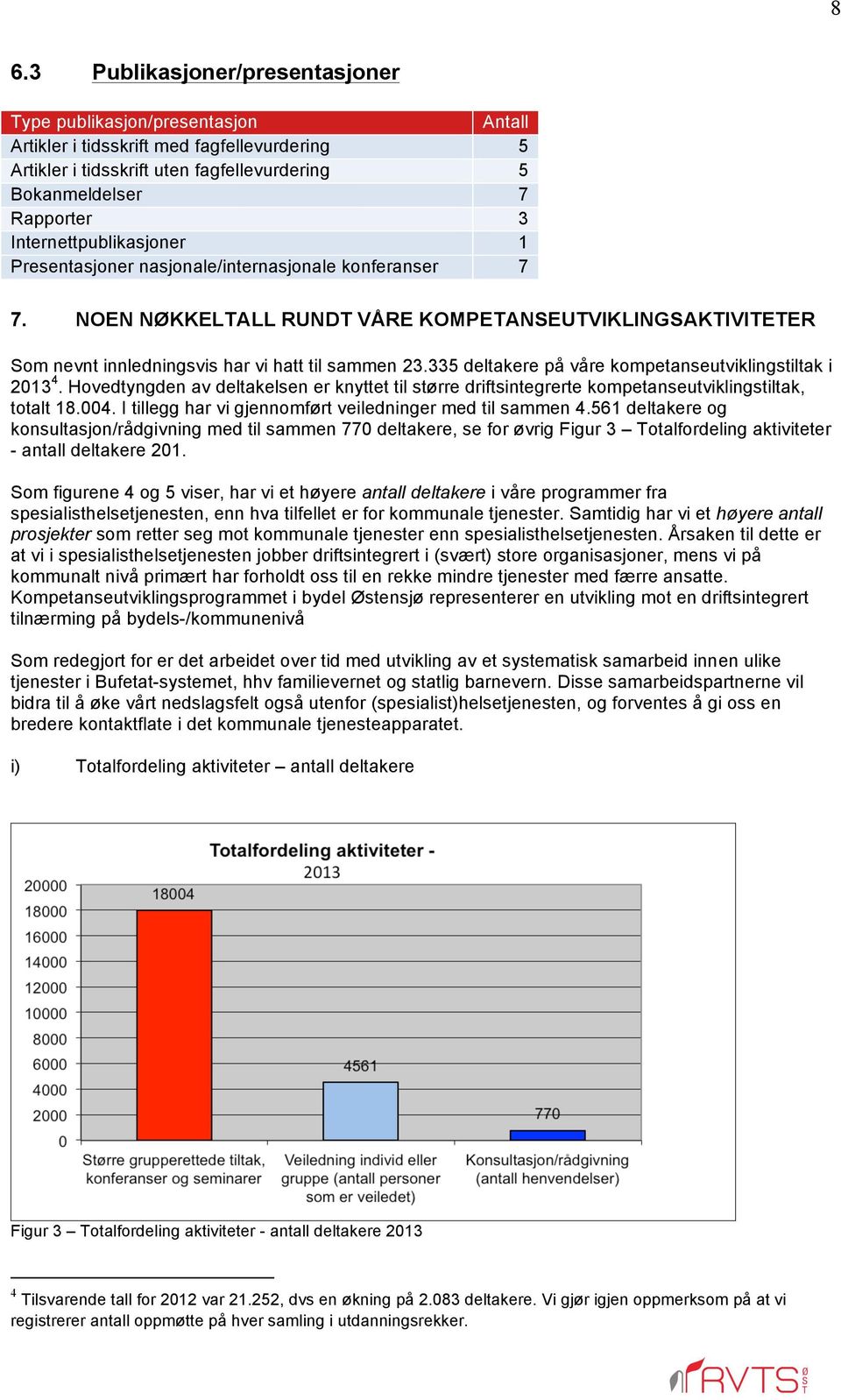 335 deltakere på våre kompetanseutviklingstiltak i 2013 4. Hovedtyngden av deltakelsen er knyttet til større driftsintegrerte kompetanseutviklingstiltak, totalt 18.004.