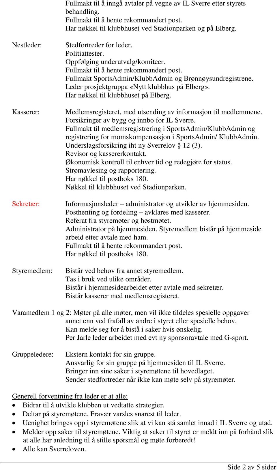 Leder prosjektgruppa «Nytt klubbhus på Elberg». Har nøkkel til klubbhuset på Elberg. Medlemsregisteret, med utsending av informasjon til medlemmene. Forsikringer av bygg og innbo for IL Sverre.