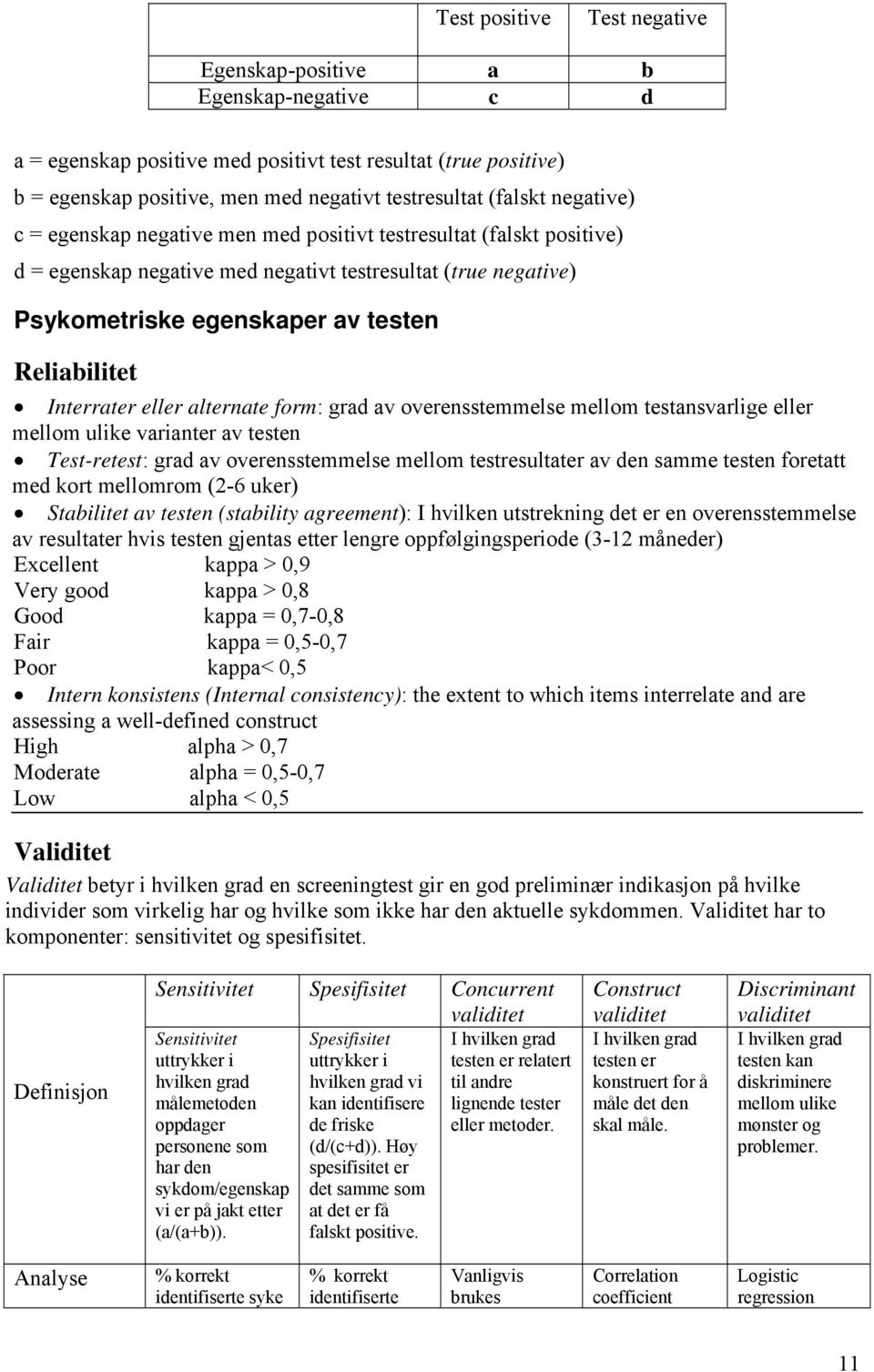 Interrater eller alternate form: grad av overensstemmelse mellom testansvarlige eller mellom ulike varianter av testen Test-retest: grad av overensstemmelse mellom testresultater av den samme testen