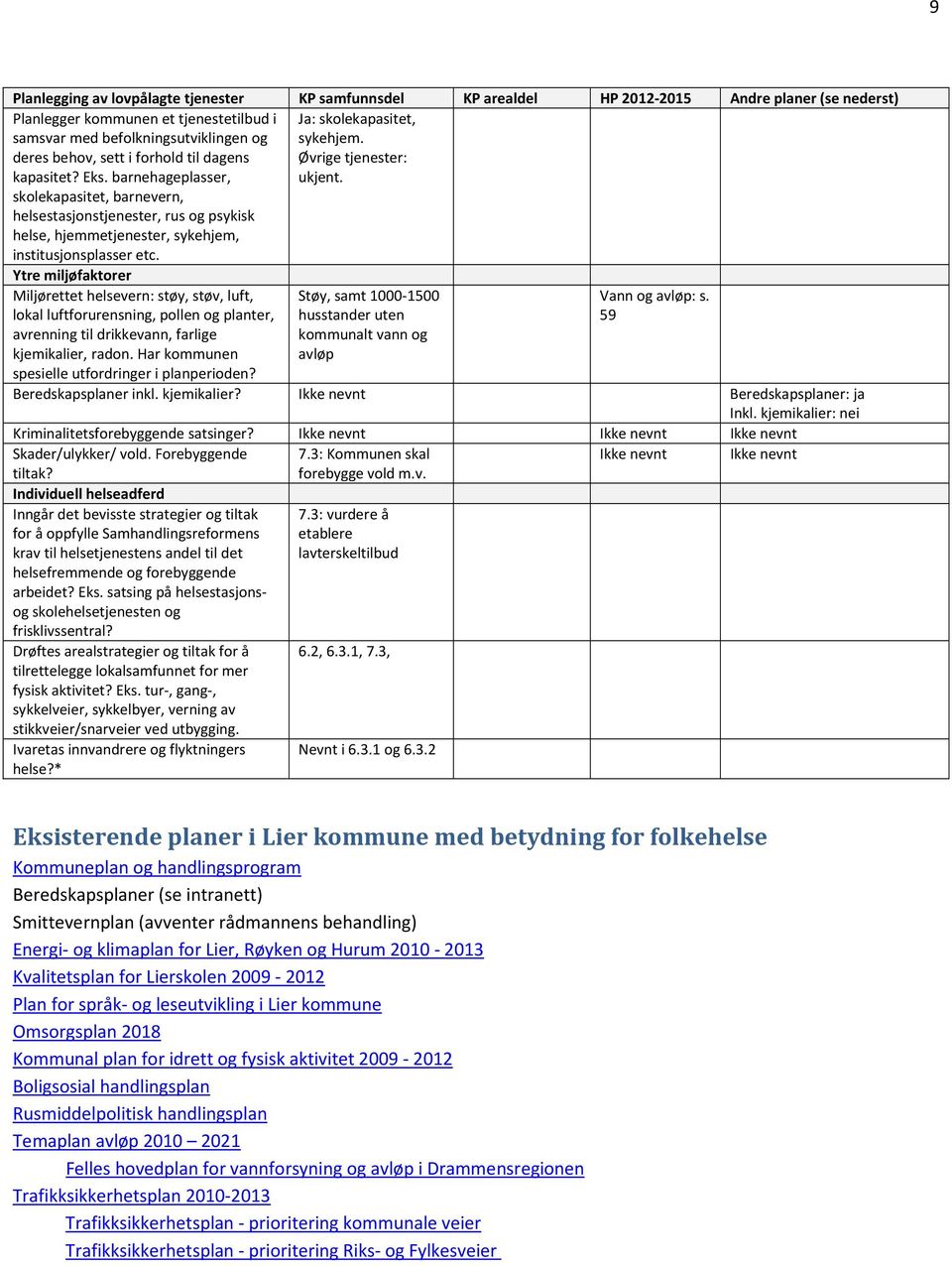 Ja: skolekapasitet, sykehjem. Øvrige tjenester: ukjent.