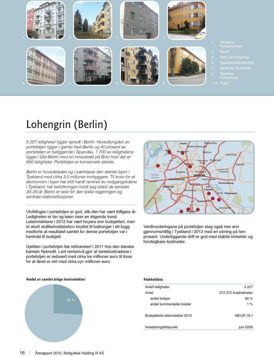 Hovedtyngden av porteføljen ligger i gamle Vest-Berlin og 40 prosent av porteføljen er beliggende i Spandau.