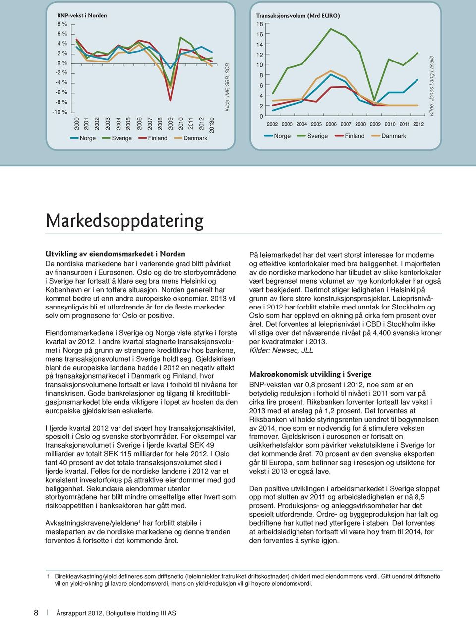 eiendomsmarkedet i Norden De nordiske markedene har i varierende grad blitt påvirket av finansuroen i Eurosonen.