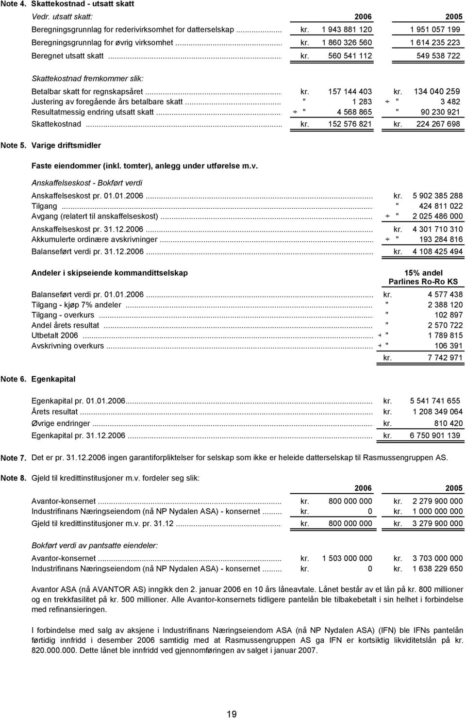 134 040 259 Justering av foregående års betalbare skatt... " 1 283 " 3 482 Resultatmessig endring utsatt skatt... " 4 568 865 " 90 230 921 Skattekostnad... kr. 152 576 821 kr. 224 267 698 Note 5.