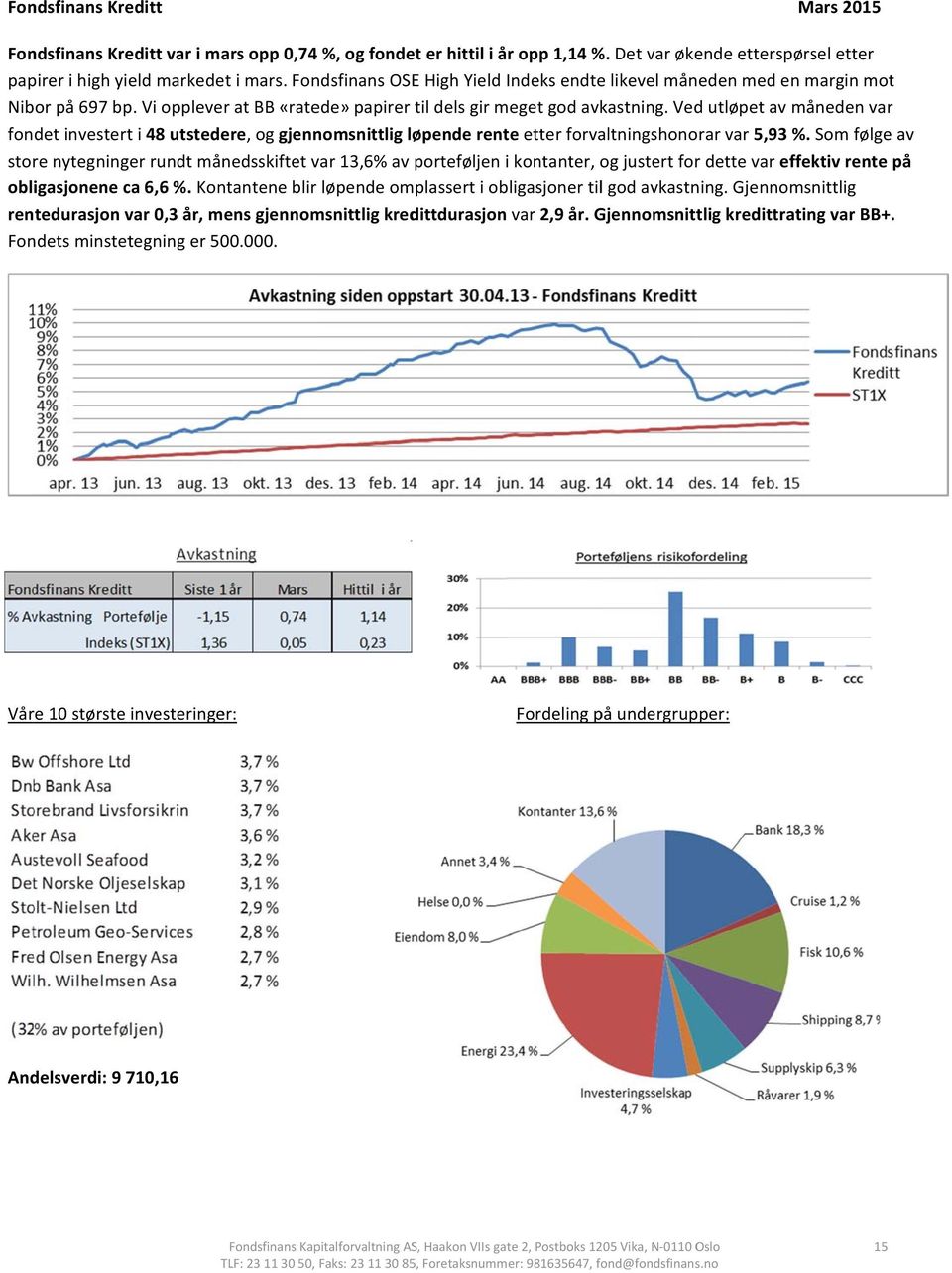 Ved utløpet av måneden var fondet investertt i 48 utstedere, og gjennomsnittlig løpende rente etter forvaltningshonorar var 5,93.