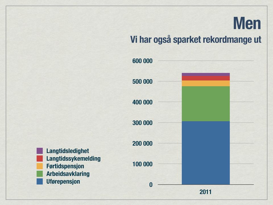 Langtidsledighet Langtidssykemelding