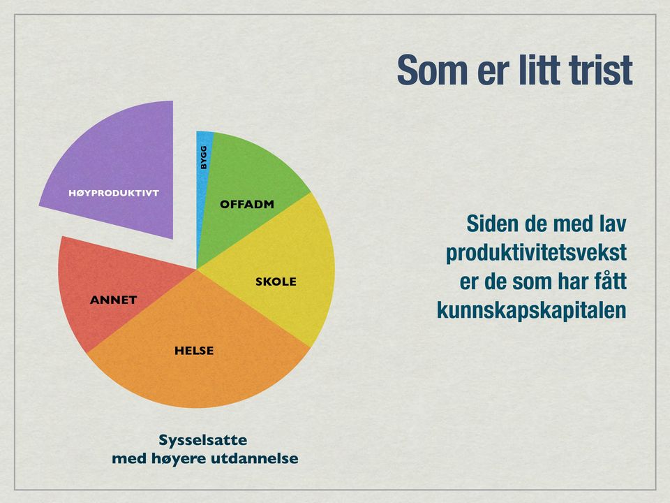 produktivitetsvekst er de som har fått