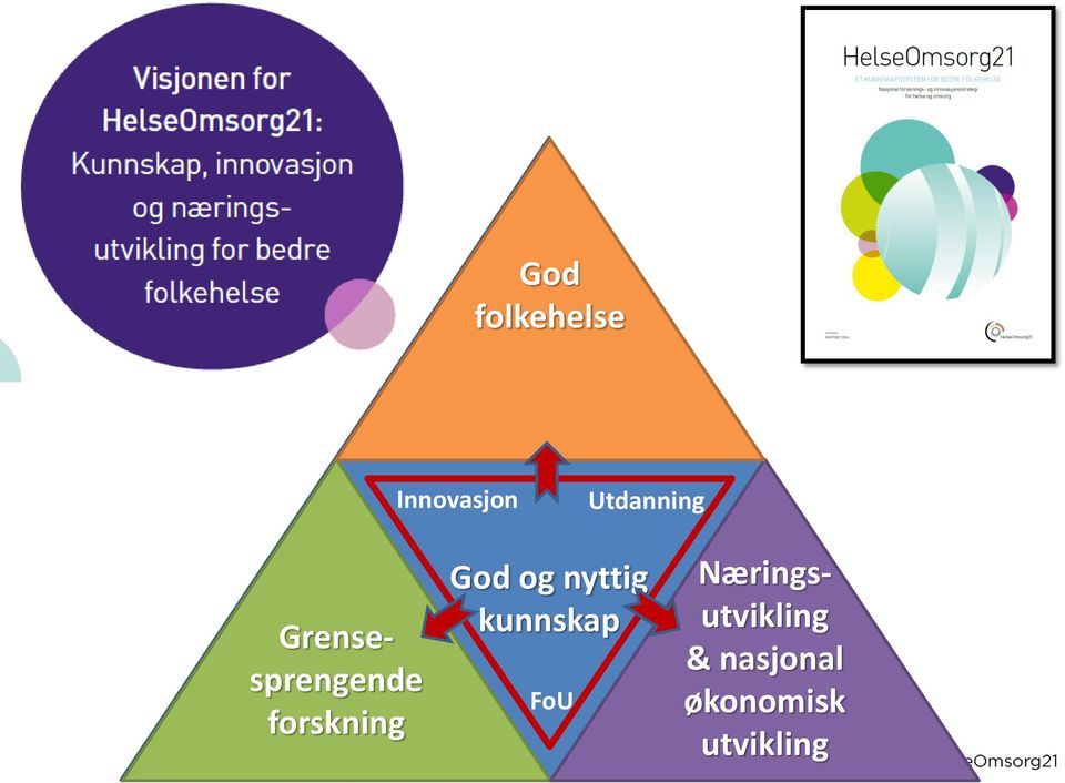 Ressurseffektivitet utvikling Grensesprengende