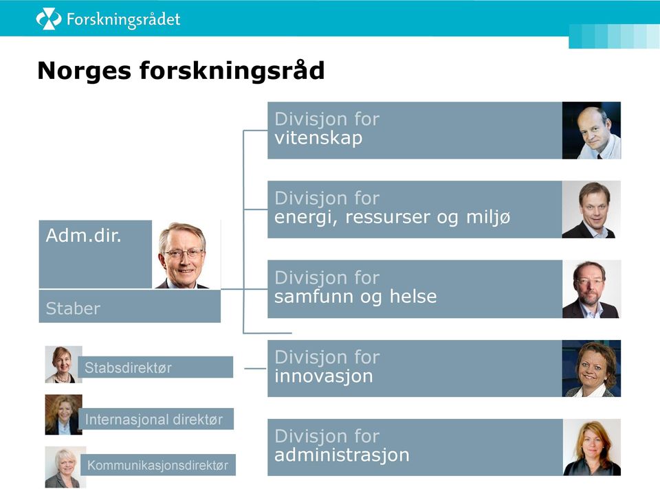 Kommunikasjonsdirektør Divisjon for energi, ressurser og