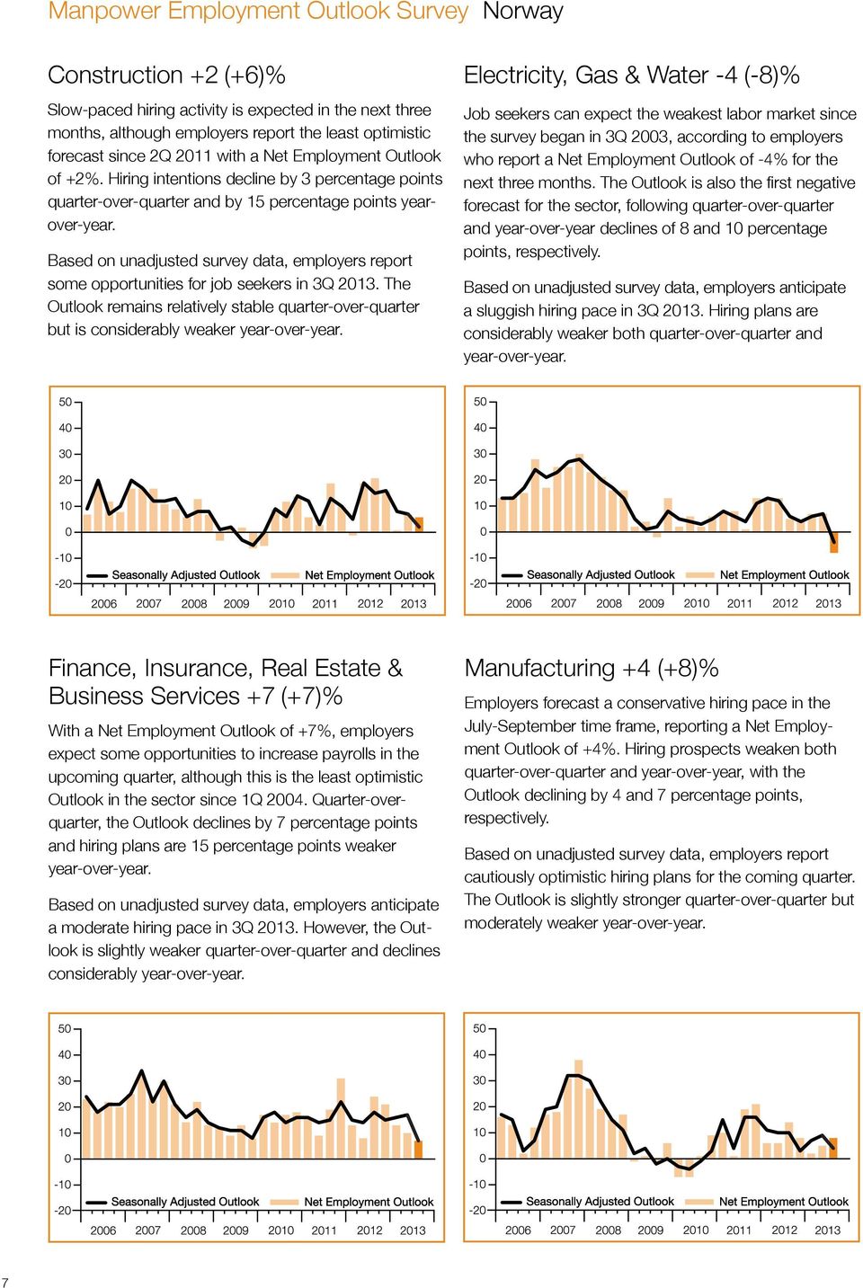 Based on unadjusted survey data, employers report some opportunities for job seekers in 3Q 2013. The Outlook remains relatively stable quarter-over-quarter but is considerably weaker year-over-year.