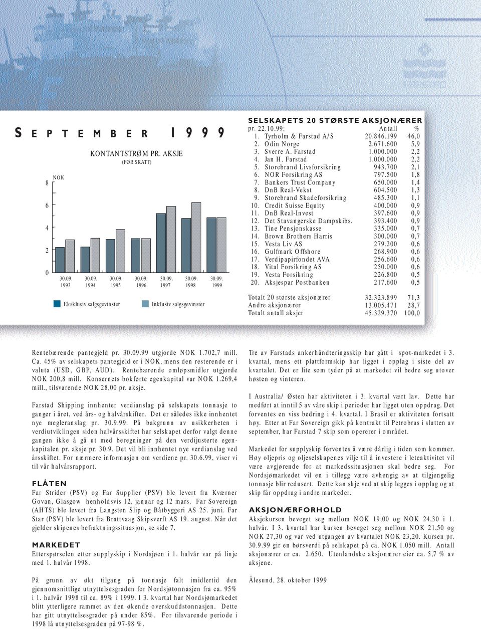 NOR Forsikring AS 797.5 1,8 7. Bankers Trust Company 65. 1,4 8. DnB RealVekst 64.5 1,3 9. Storebrand Skadeforsikring 485.3 1,1 1. Credit Suisse Equity 4.,9 11. DnB RealInvest 397.6,9 12.