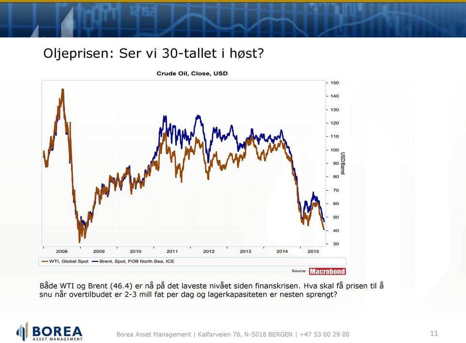 4) er nå på det laveste nivået siden finanskrisen.