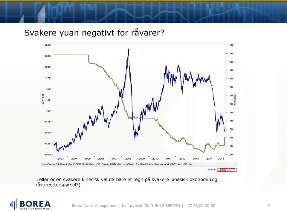 valuta bare et tegn på svakere