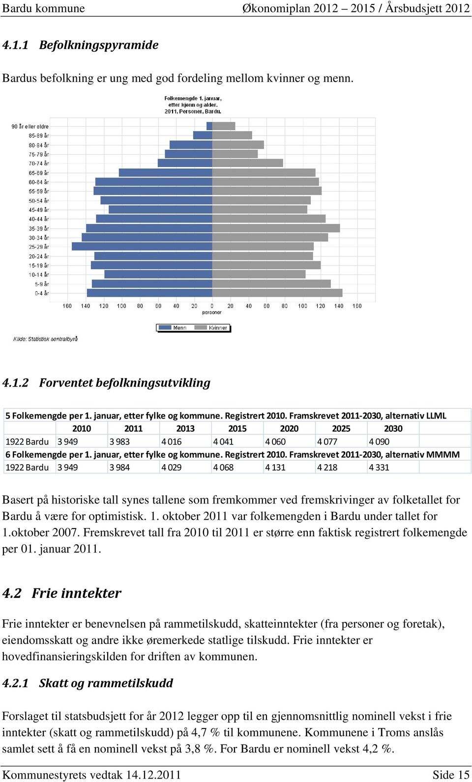 Framskrevet 2011 2030, alternativ MMMM 1922 Bardu 3 949 3 984 4 029 4 068 4 131 4 218 4 331 Basert på historiske tall synes tallene som fremkommer ved fremskrivinger av folketallet for Bardu å være