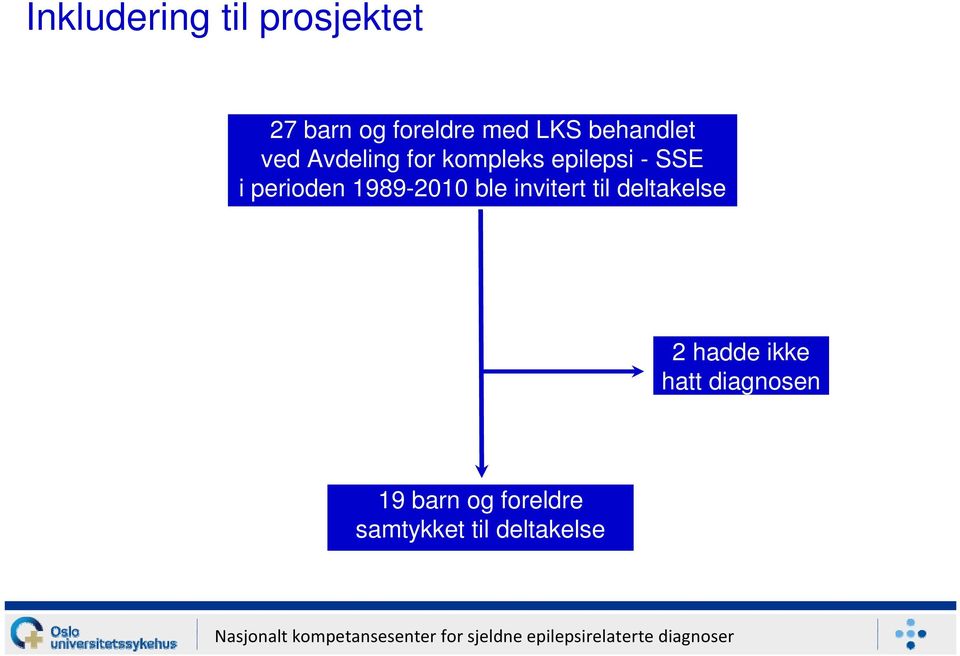 perioden 1989-2010 ble invitert til deltakelse 2 hadde