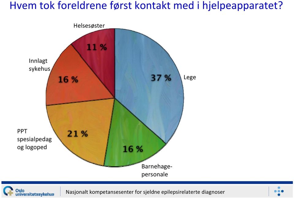 Helsesøster Innlagt sykehus Lege