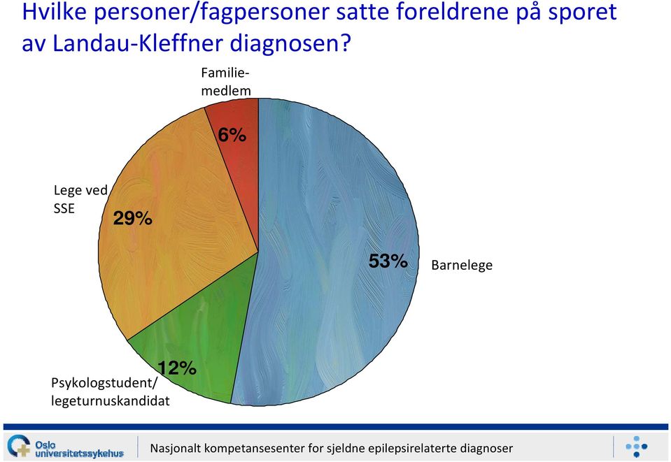 diagnosen?