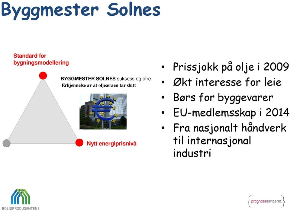 energiprisnivå Prissjokk på olje i 2009 Økt interesse for leie Børs