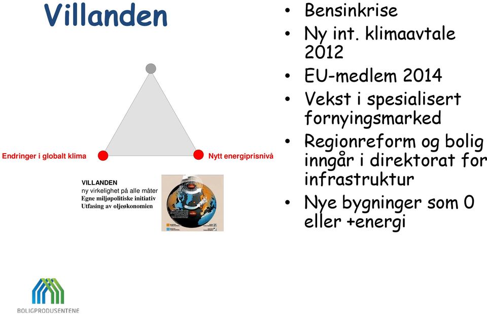 globalt klima VILLANDEN ny virkelighet på alle måter Egne miljøpolitiske initiativ