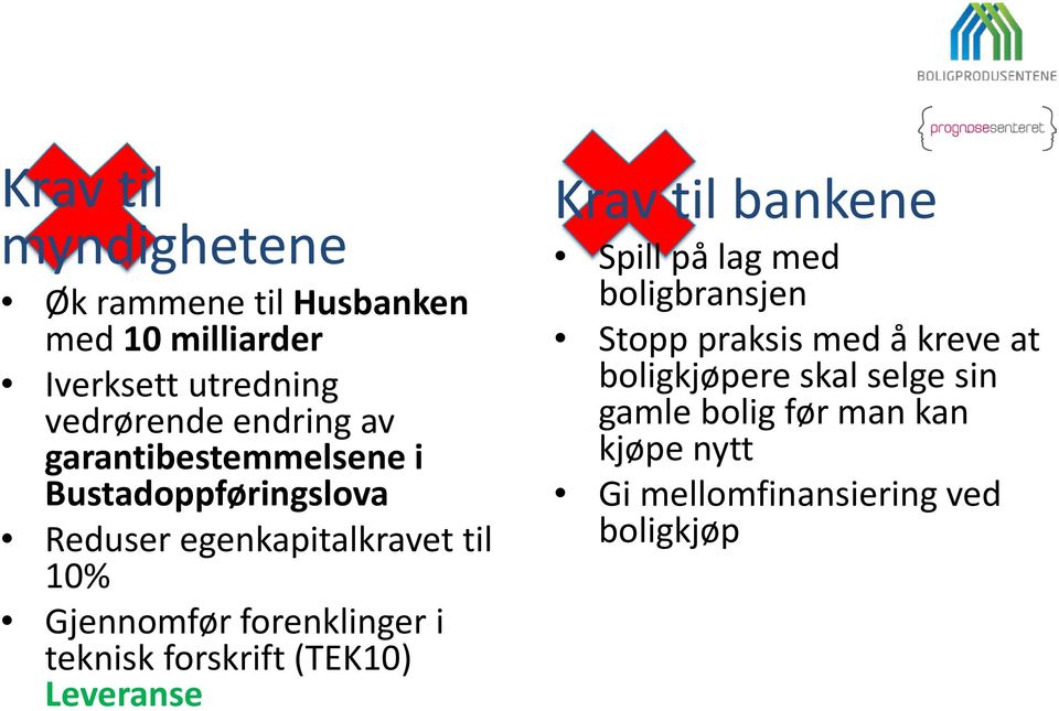 i teknisk forskrift (TEK10) Leveranse Krav til bankene Spill på lag med boligbransjen Stopp praksis med å