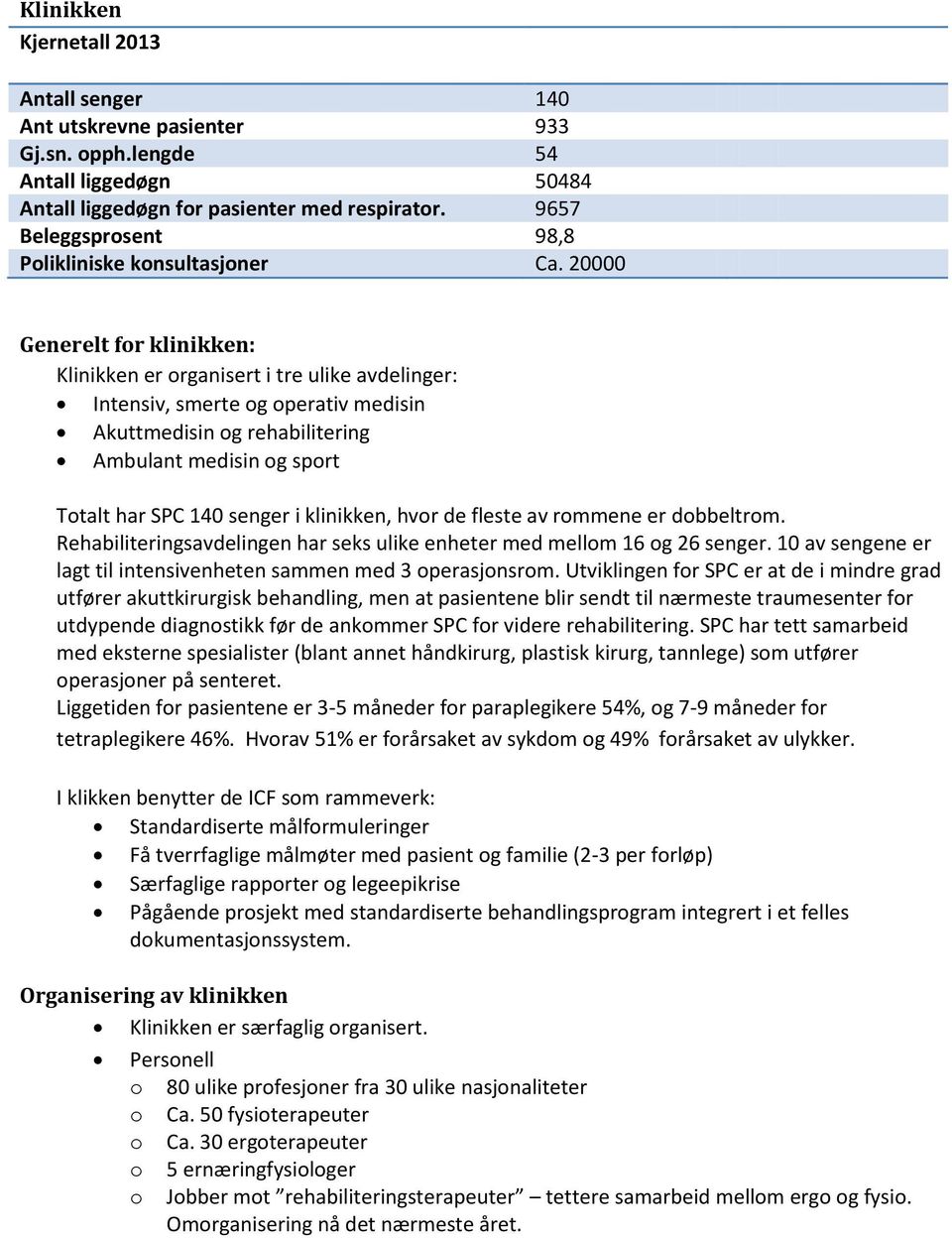 20000 Generelt for klinikken: Klinikken er organisert i tre ulike avdelinger: Intensiv, smerte og operativ medisin Akuttmedisin og rehabilitering Ambulant medisin og sport Totalt har SPC 140 senger i