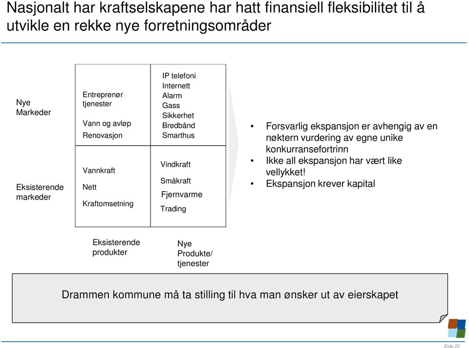 Småkraft Fjernvarme Trading Forsvarlig ekspansjon er avhengig av en nøktern vurdering av egne unike konkurransefortrinn Ikke all ekspansjon har vært