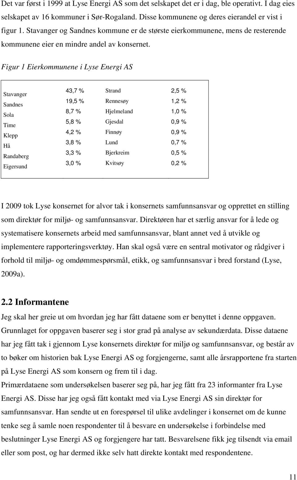 Figur 1 Eierkommunene i Lyse Energi AS Sandnes Sola Time Klepp Hå Randaberg Eigersund 43,7 % Strand 2,5 % 19,5 % Rennesøy 1,2 % 8,7 % Hjelmeland 1,0 % 5,8 % Gjesdal 0,9 % 4,2 % Finnøy 0,9 % 3,8 %