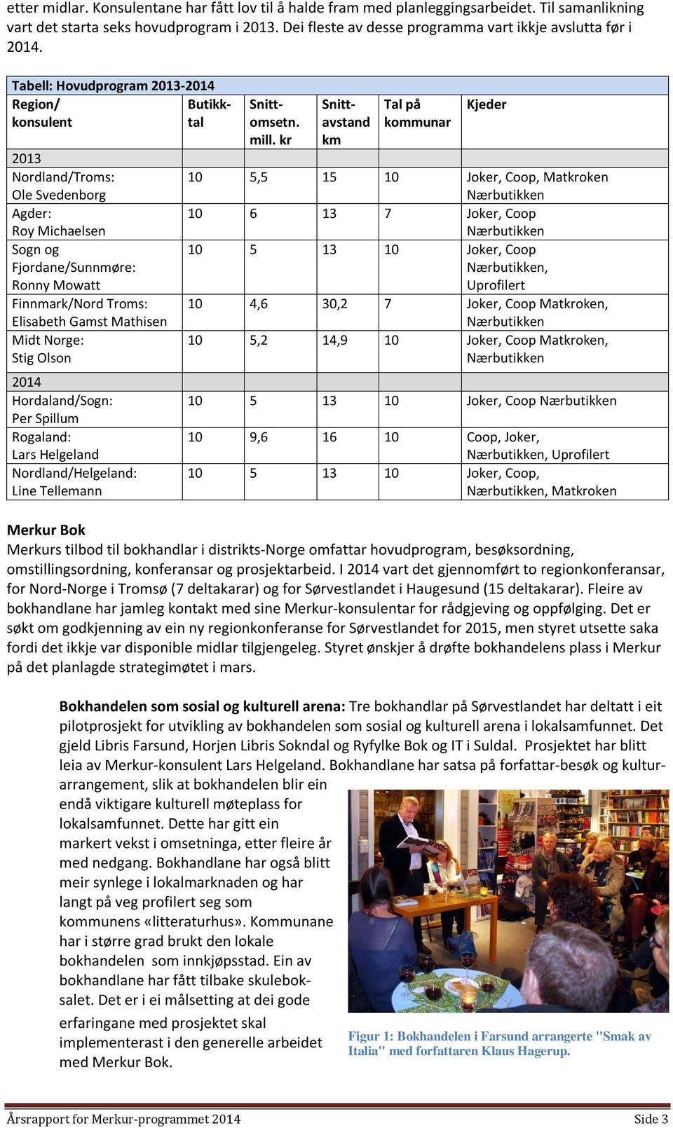 Tabell: Hovudprogram 2013-2014 Region/ Butikkkonsulent tal 2013 Nordland/Troms: Ole Svedenborg Agder: Roy Michaelsen Sogn og Fjordane/Sunnmøre: Ronny Mowatt Finnmark/Nord Troms: Elisabeth Gamst