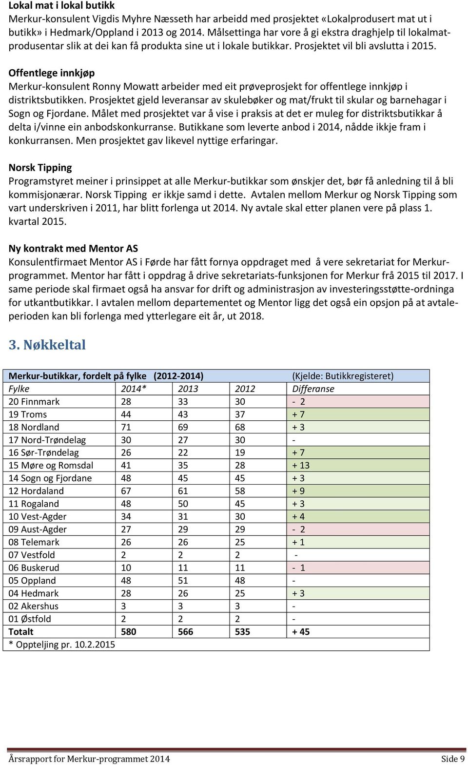 Offentlege innkjøp Merkur-konsulent Ronny Mowatt arbeider med eit prøveprosjekt for offentlege innkjøp i distriktsbutikken.