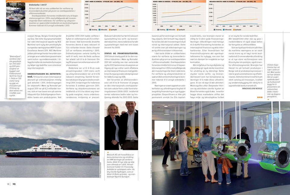 Overkapasiteten forventes imidlertid å snu til kapasitetsmangel inn i 214 med påfølgende økt investeringsvilje blant rederiene.