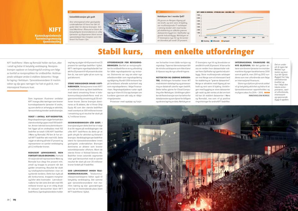 Volstad Maritime i Ålesund er blant de betydeligste leverandørene av slike tjenester og disponerer blant annet spesialskipet Geo Caspian som ble levert fra Fosen i fjor.