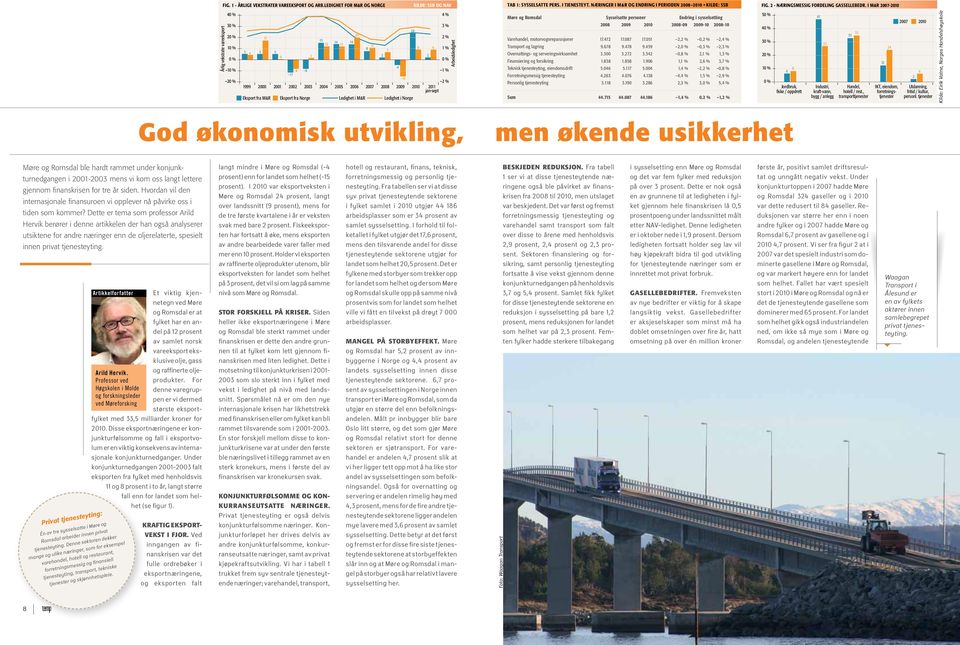 23 24 25 26 27 28 29 21 211 jan-sept Eksport fra M&R Eksport fra Norge Ledighet i M&R Ledighet i Norge Arbeidsledighet Tab 1: Sysselsatte pers. i tjenesteyt.