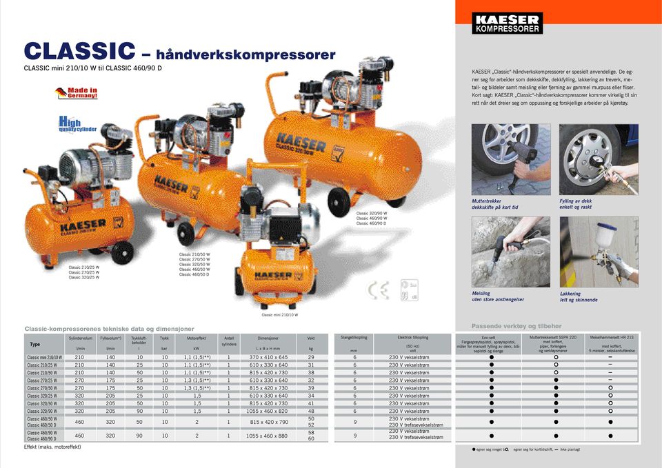 Kort sagt: KAESER Classic -håndverkskompressorer kommer virkelig til sin rett når det dreier seg om oppussing og forskjellige arbeider på kjøretøy.
