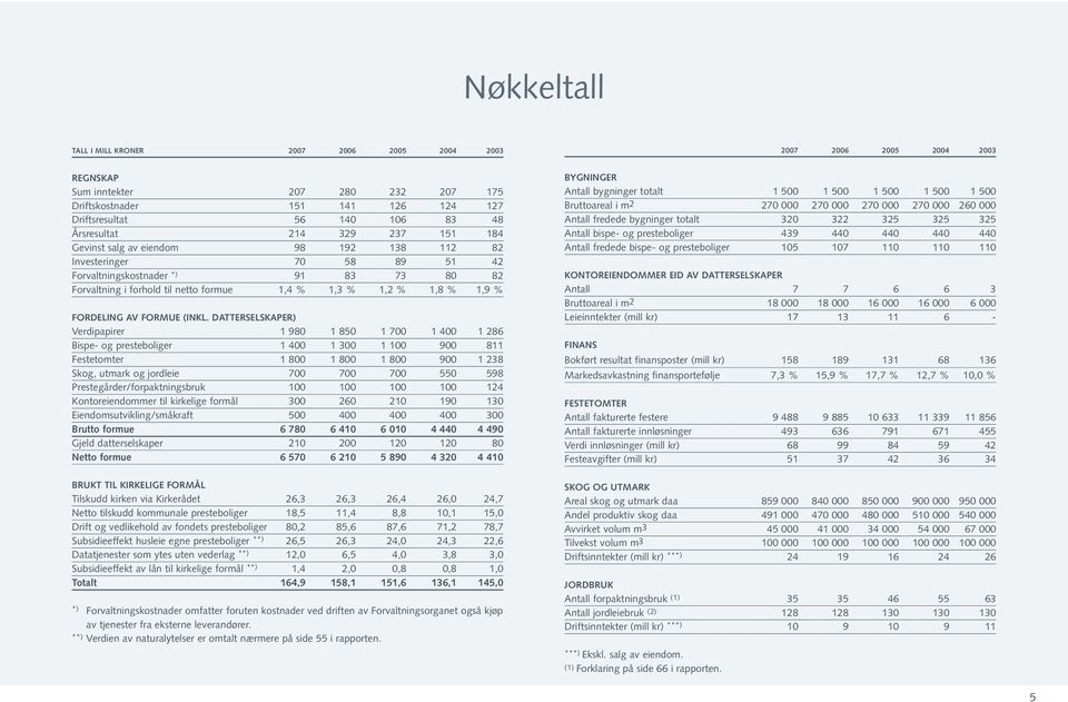 1,8 % 1,9 % FORDELING AV FORMUE (INKL.