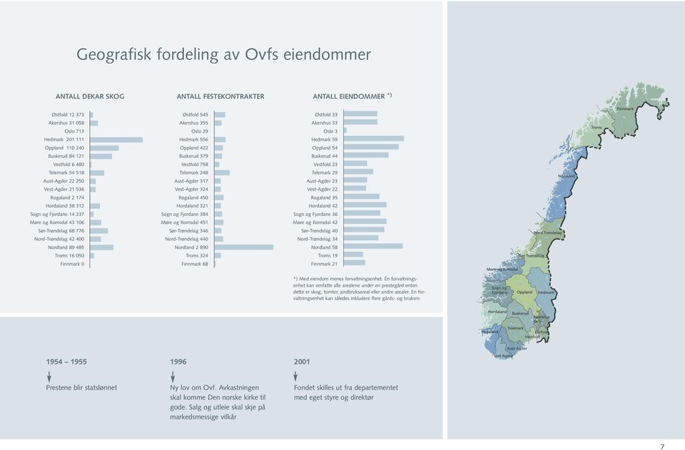 Troms 16 050 Finnmark 0 Østfold 545 Akershus 355 Oslo 29 Hedmark 556 Oppland 422 Buskerud 379 Vestfold 758 Telemark 248 Aust-Agder 317 Vest-Agder 324 Rogaland 450 Hordaland 321 Sogn og Fjordane 384