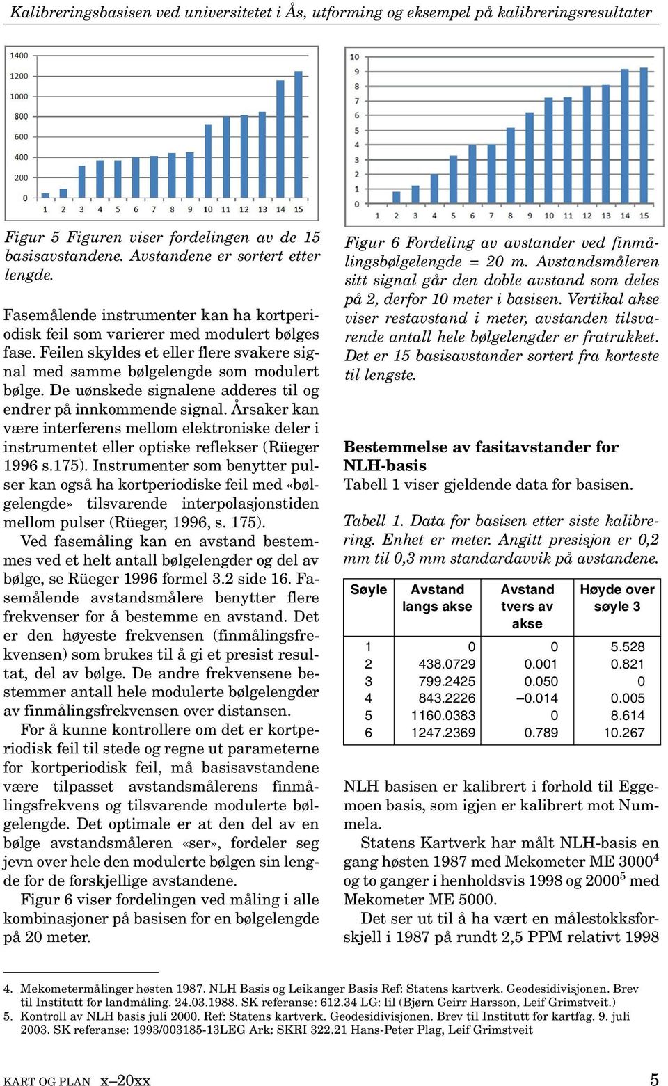 De uønskede signalene adderes til og endrer på innkommende signal. Årsaker kan være interferens mellom elektroniske deler i instrumentet eller optiske reflekser (Rüeger 1996 s.175).