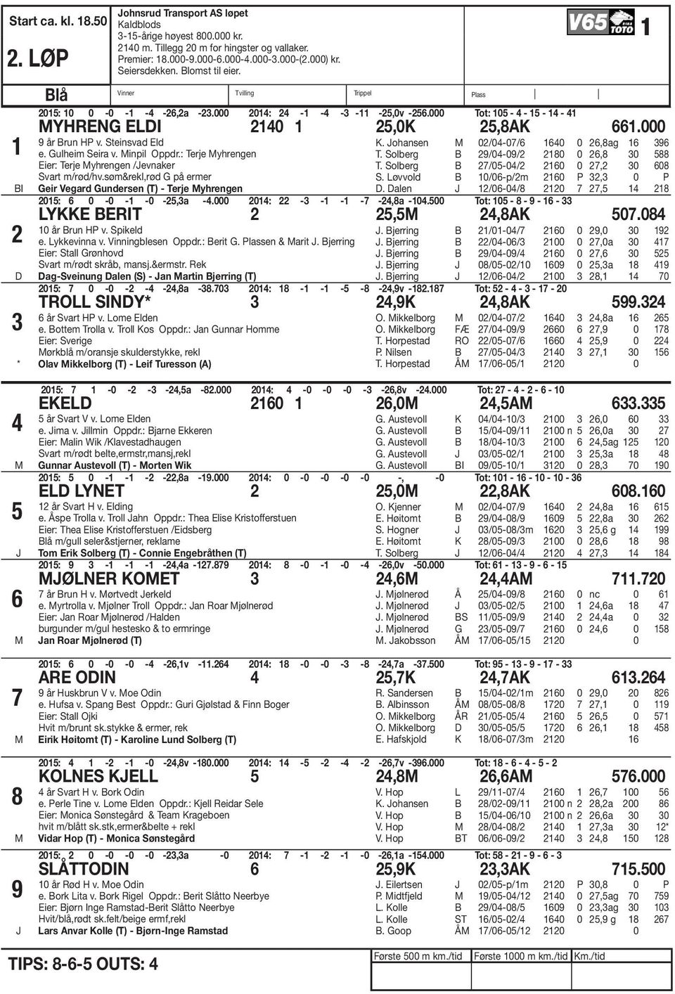 000 Tot: 105-4 - 15-14 - 41 YHRENG ELDI 2140 1 25,0K 25,8AK 661.000 9 år run HP v. Steinsvad Eld e. Gulheim Seira v. inpil Oppdr.: Terje yhrengen Eier: Terje yhrengen /Jevnaker Svart m/rød/hv.