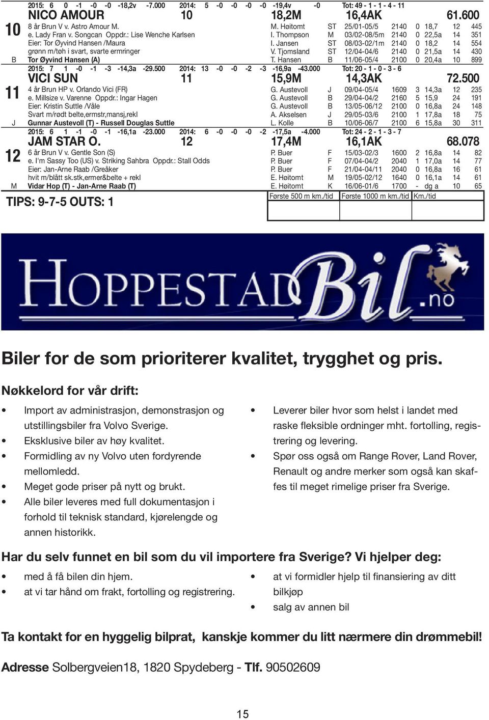 Jansen ST 08/03-02/1m 2140 0 18,2 14 554 V. Tjomsland ST 12/04-04/6 2140 0 21,5a 14 430 T. Hansen 11/06-05/4 2100 0 20,4a 10 899 2015: 7 1-0 -1-3 -14,3a -29.500 2014: 13-0 -0-2 -3-16,9a -43.