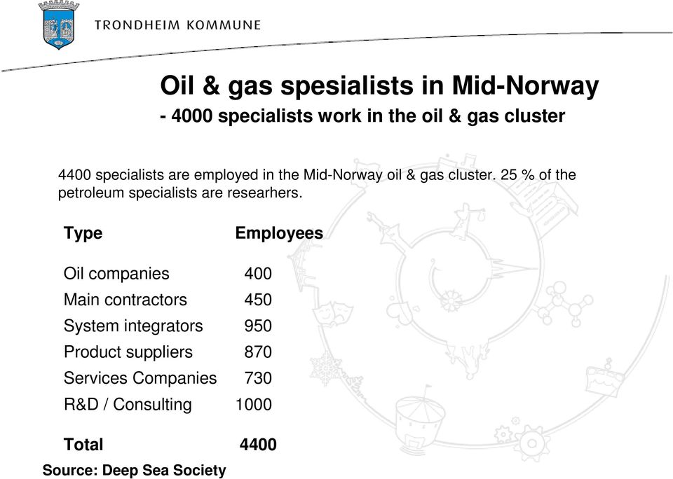 25 % of the petroleum specialists are researhers.