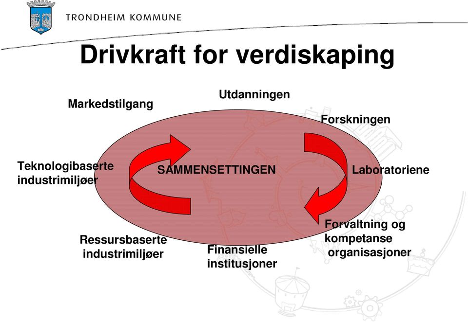 SAMMENSETTINGEN Laboratoriene Ressursbaserte