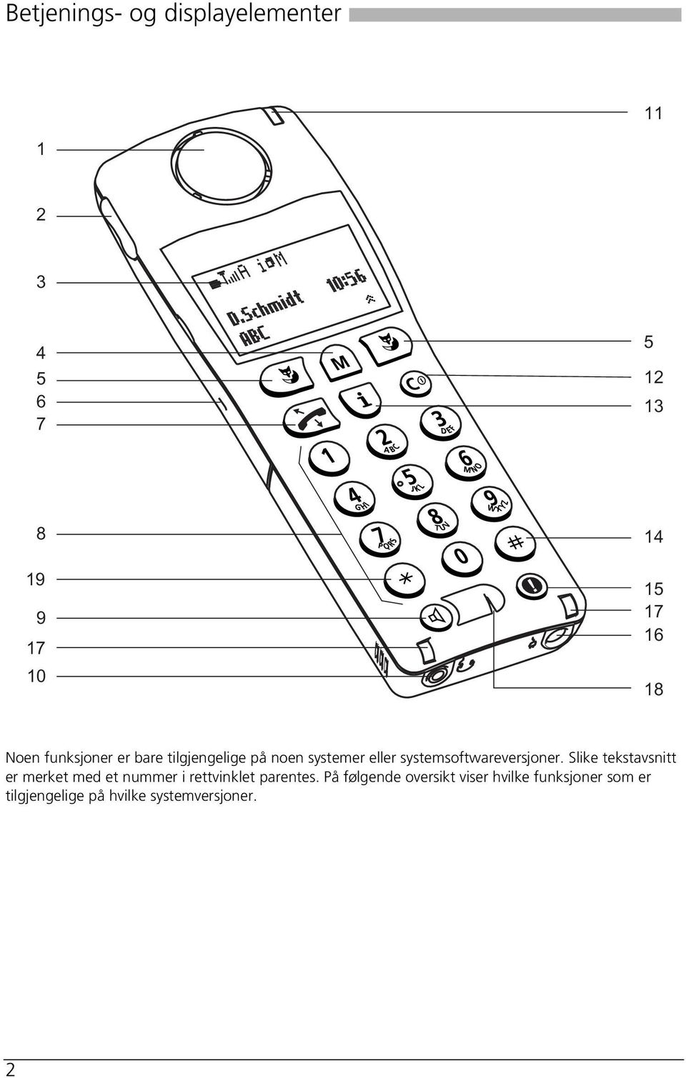 14 15 17 16 18 Noen funksjoner er bare tilgjengelige på noen systemer eller