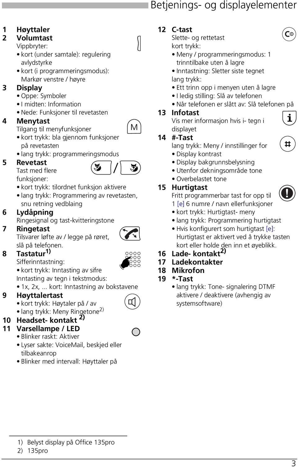 funksjoner: kort trykk: tilordnet funksjon aktivere lang trykk: Programmering av revetasten, snu retning vedblaing 6 Lydåpning Ringesignal og tast-kvitteringstone 7 Ringetast Tilsvarer løfte av /