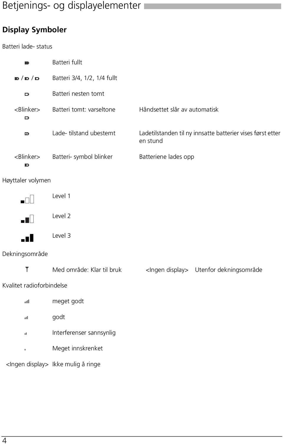 <Blinker> c Høyttaler volymen Batteri- symbol blinker Level 1 Batteriene lades opp Level 2 Level 3 Dekningsområde m Med område: Klar til bruk <Ingen