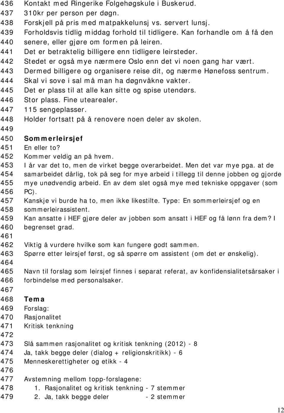 Kan forhandle om å få den senere, eller gjøre om formen på leiren. Det er betraktelig billigere enn tidligere leirsteder. Stedet er også mye nærmere Oslo enn det vi noen gang har vært.