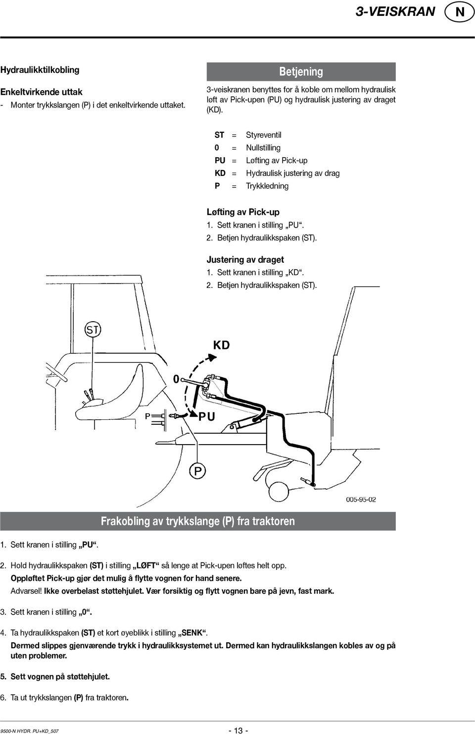 ST = Styreventil 0 = ullstilling PU = Løfting av Pick-up KD = Hydraulisk justering av drag P = Trykkledning Løfting av Pick-up 1. Sett kranen i stilling PU. 2. Betjen hydraulikkspaken (ST).