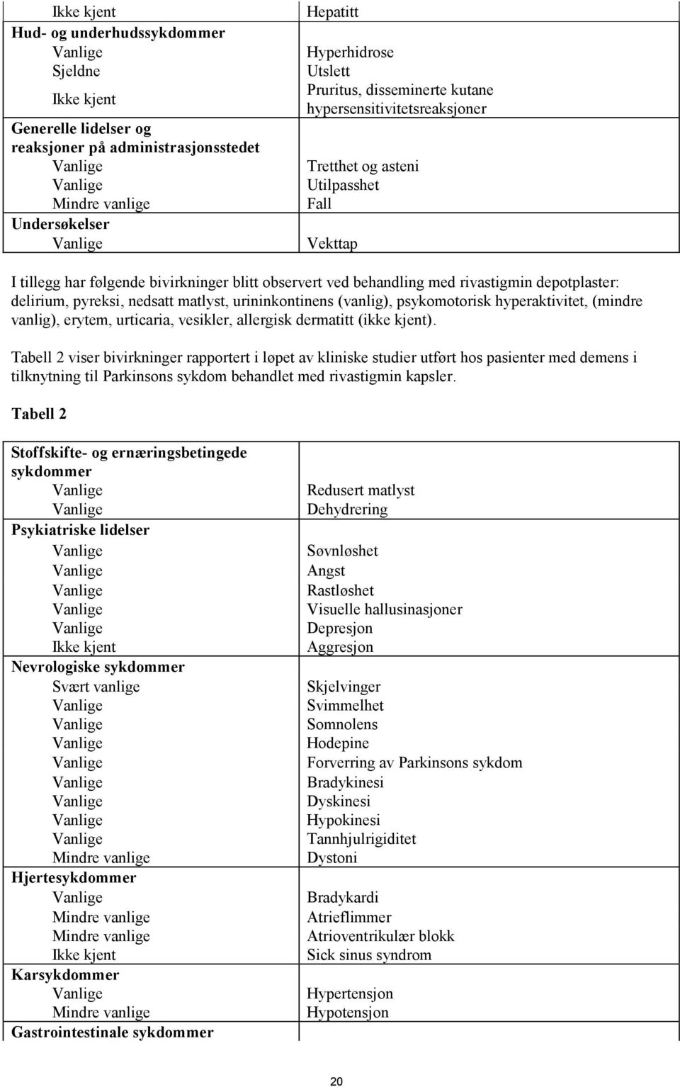 nedsatt matlyst, urininkontinens (vanlig), psykomotorisk hyperaktivitet, (mindre vanlig), erytem, urticaria, vesikler, allergisk dermatitt (ikke kjent).