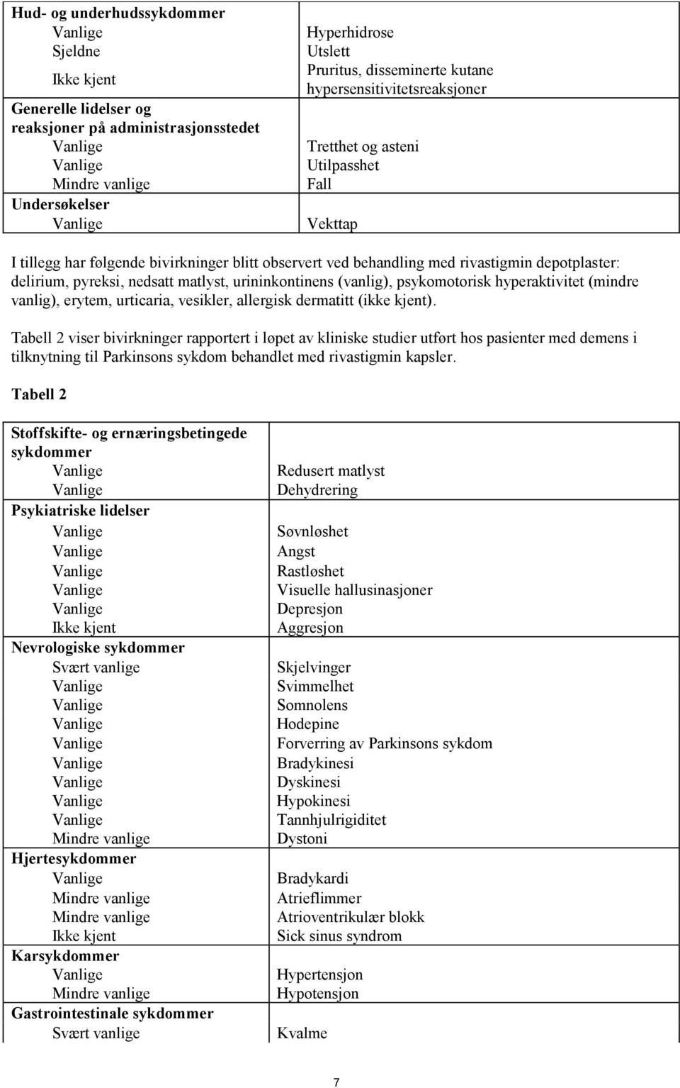 matlyst, urininkontinens (vanlig), psykomotorisk hyperaktivitet (mindre vanlig), erytem, urticaria, vesikler, allergisk dermatitt (ikke kjent).