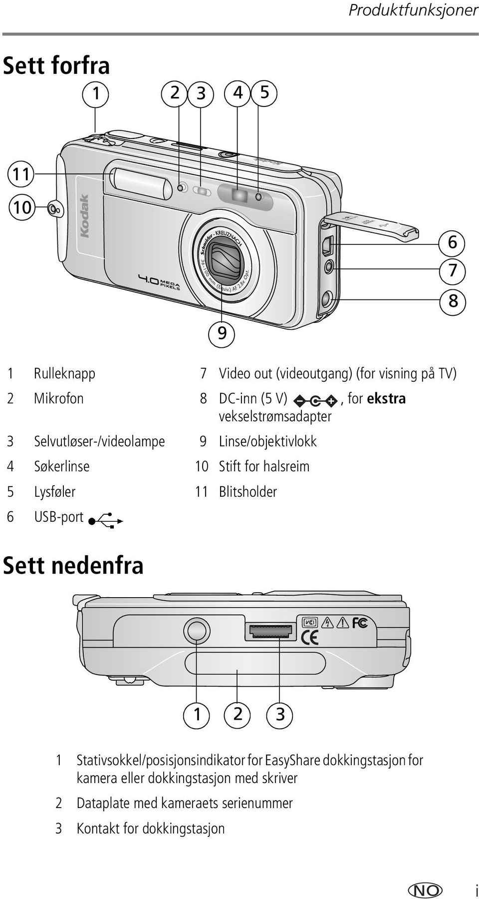 Stift for halsreim 5 Lysføler 11 Blitsholder 6 USB-port Sett nedenfra 1 2 3 1 Stativsokkel/posisjonsindikator for