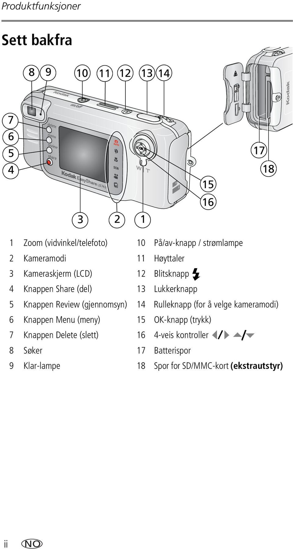 Lukkerknapp 5 Knappen Review (gjennomsyn) 14 Rulleknapp (for å velge kameramodi) 6 Knappen Menu (meny) 15 OK-knapp