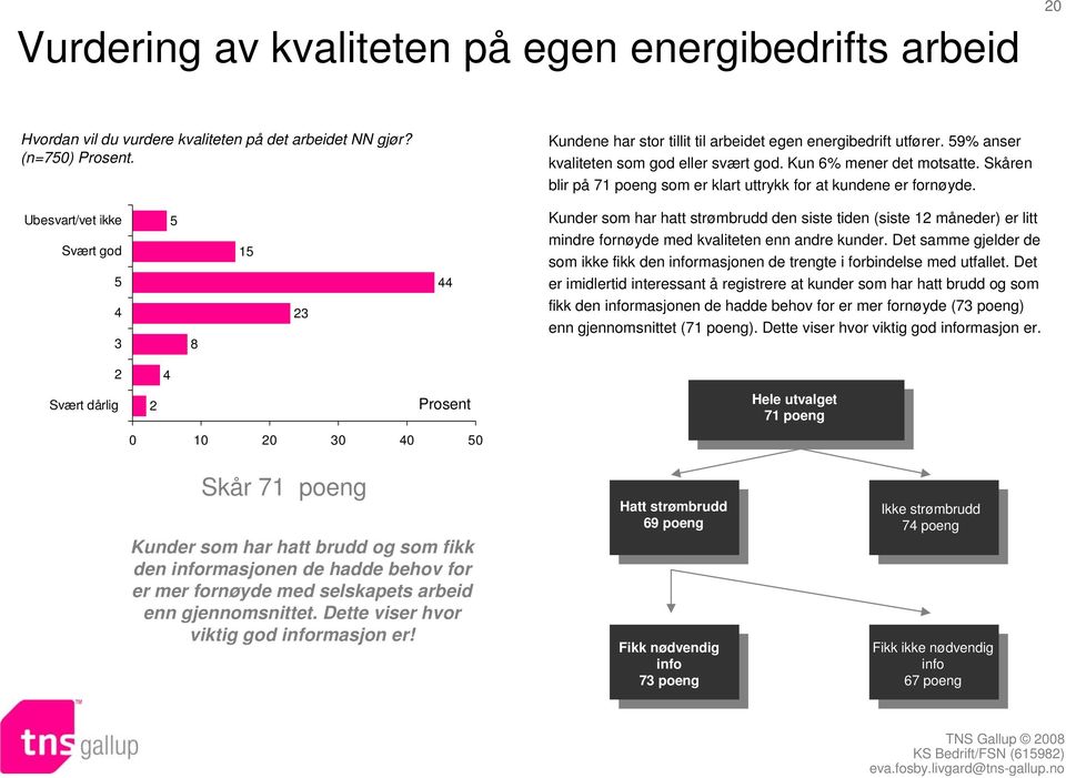 Ubesvart/vet ikke Svært god 8 1 Kunder som har hatt strømbrudd den siste tiden (siste 1 måneder) er litt mindre fornøyde med kvaliteten enn andre kunder.