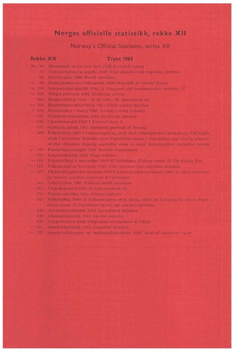 Hospitals for mental disease 00 Samferdselsstatistikk 96 II Transport and communication statistics II 0 Norges postverk 962 Statistigue postale 02 Skogavvirking 958-59 til 960-6 Roundwood cut 03